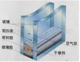 节能中空玻璃